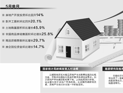 房地產(chǎn)市場現(xiàn)積極變化 多指標(biāo)單月環(huán)比回升